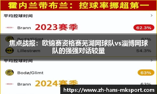 焦点战报：欧锦赛资格赛芜湖网球队vs淄博网球队的强强对话较量